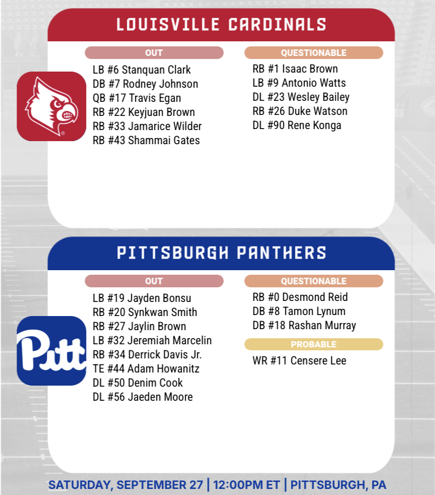 ACC injury report